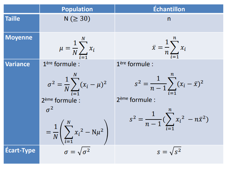 Partie Offerte Statistiques Descriptives 