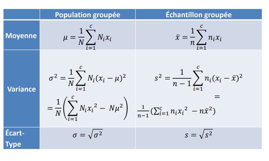 Partie Offerte Statistiques Descriptives Amoilesstats ch