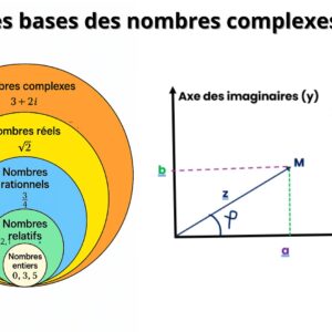Notions de base pour les nombres complexes