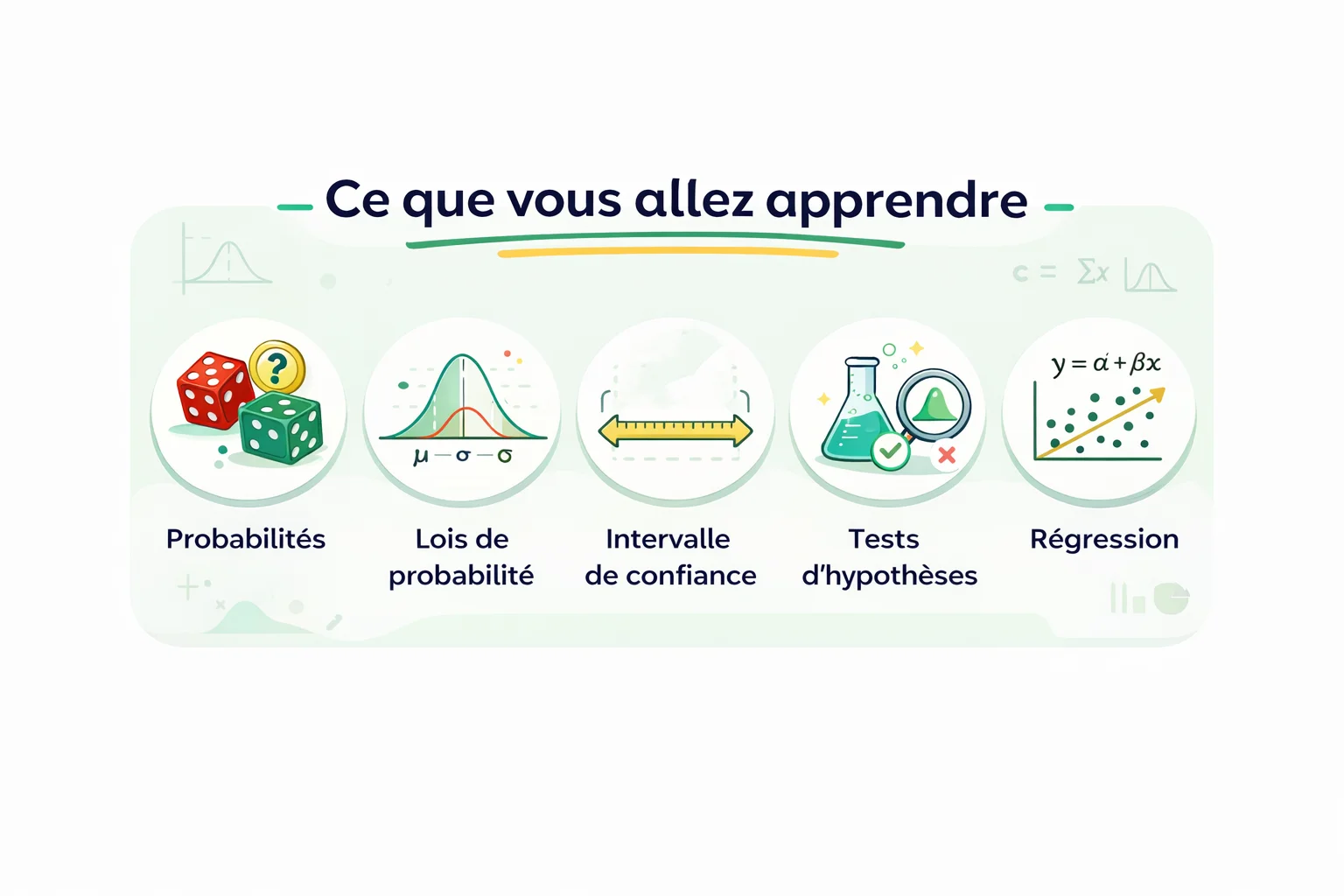 cours de statistiques en ligne avec accompagnement pour probabilités lois de probabilité intervalle de confiance tests d’hypothèses et régression.